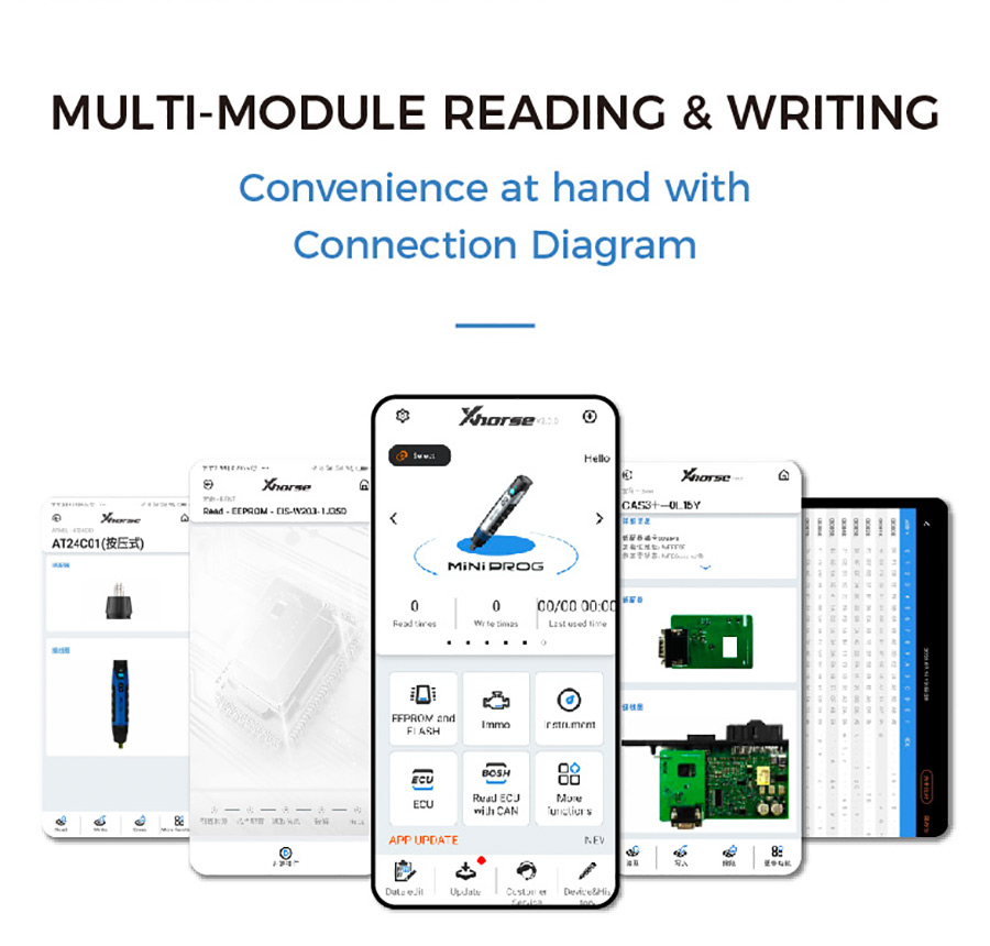Multi-module Reading & Writing
